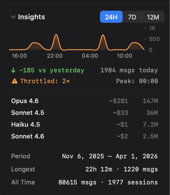 AI Battery activity chart showing 24-hour token usage trends, throttle tracking, and API-equivalent cost