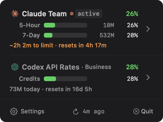 AI Battery multi-account overview: a Claude Team card with 5-hour and 7-day bars, tokens used, time to limit and reset countdown, and a Codex Business card with a credits budget bar and tokens used today